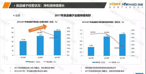 2018中国食品行业新零售发展研究报告 软硬件技术驱动的融合与变革