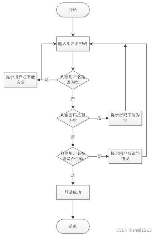 基于SSM框架的Java宠物销售网站设计与实现