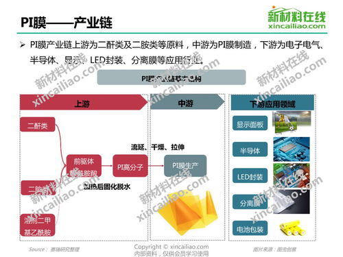 柔性pi膜行业现状及未来发展趋势如何 内附28页精美图表